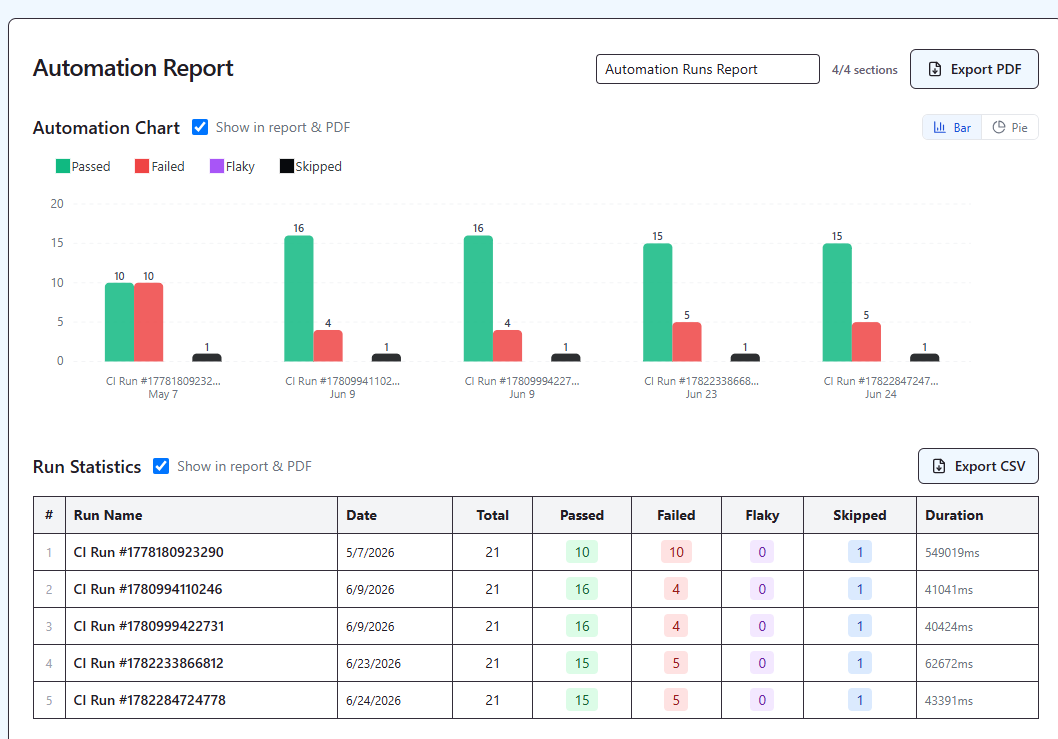QAM Hub Test Explorer showing pass rate, flakiness, stability score, and trend charts