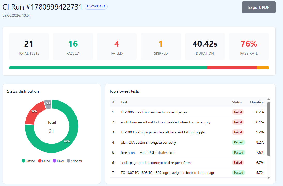 QAM Hub run summary for a Playwright run showing pass, fail, skipped counts and duration