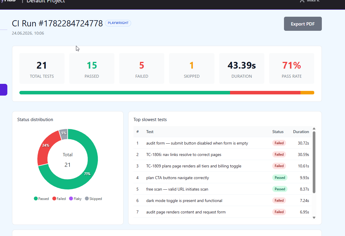 QAM Hub automation run history showing pass rate, flakiness, and trends across CI runs