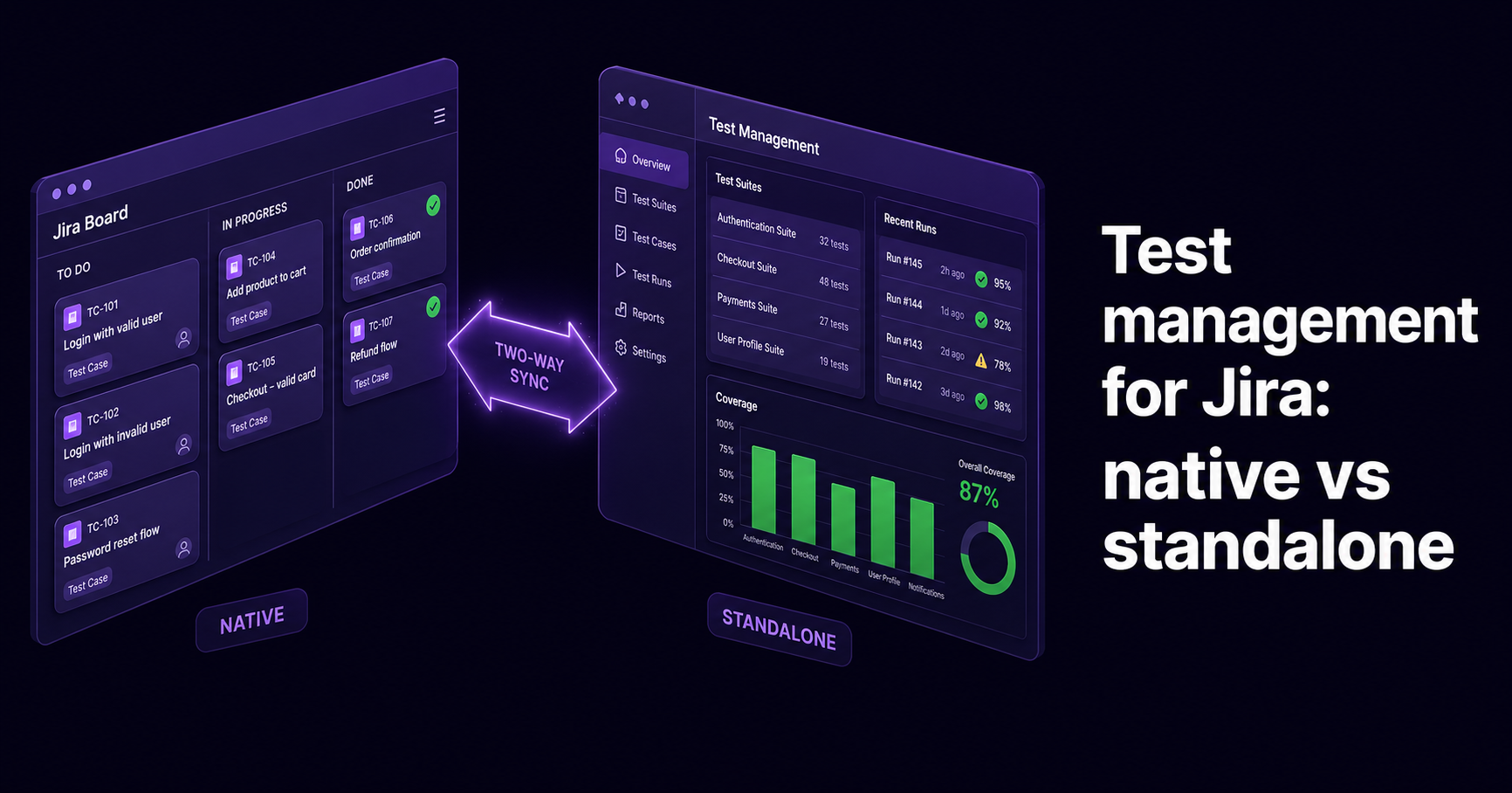 Diagram comparing Jira-native test apps with a standalone test management system connected to Jira via two-way sync
