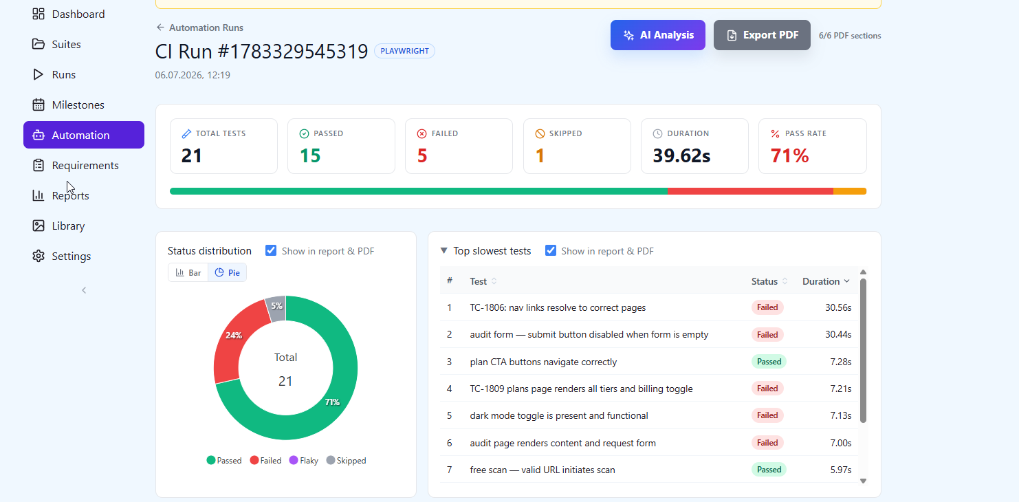 QAM Hub Test Explorer showing pass rate, stability score, and flakiness trends across runs