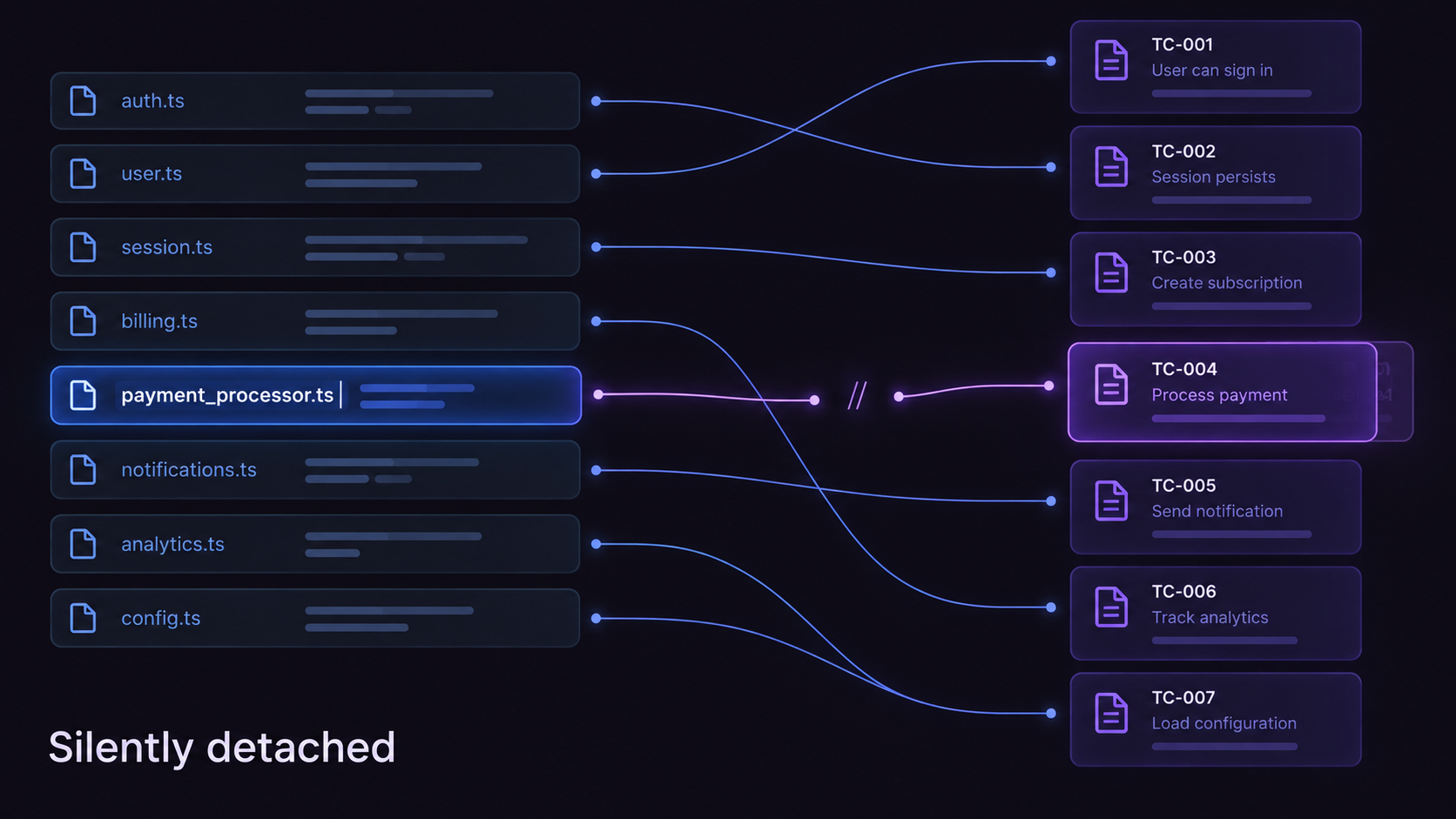 An automated test result detaching from its documented test case after a rename