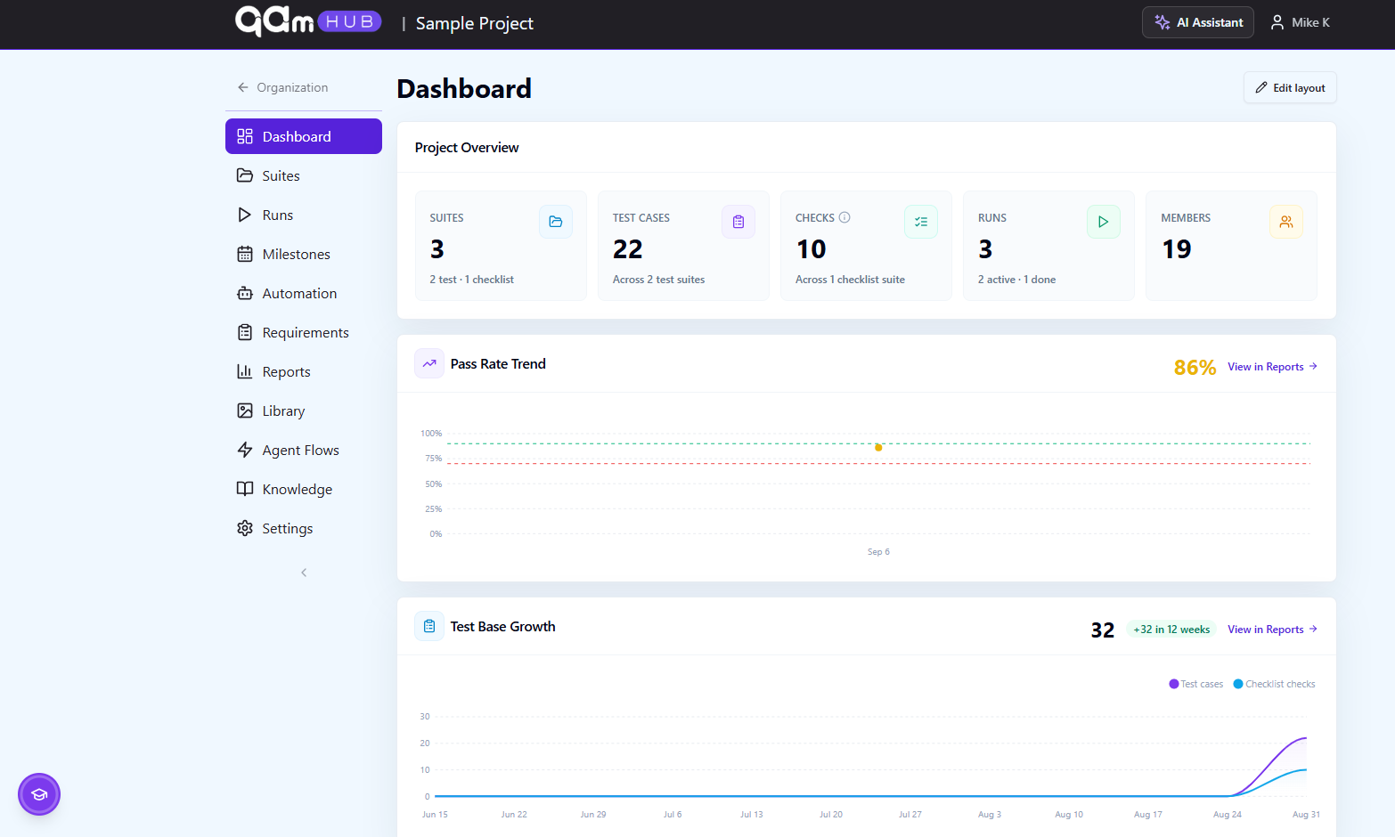 Sample Project dashboard in QAM Hub showing pass rate trend and milestone widgets filled with demo data