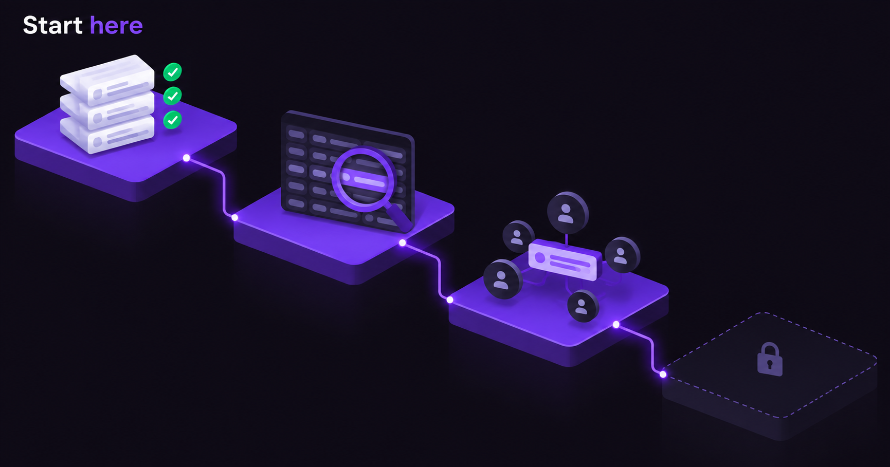 Isometric illustration of a four-step descending path, each step showing an AI task in a QA workflow, with the lowest step locked and empty.