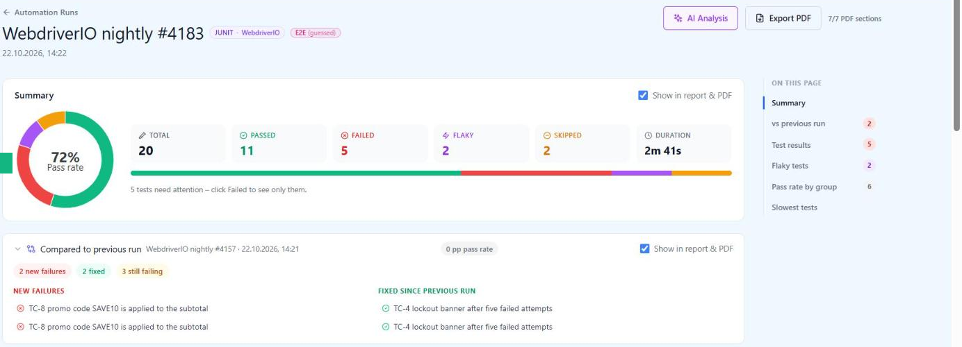 WebdriverIO nightly run in QAM Hub with a JUnit XML badge and the WebdriverIO framework label: 20 tests, 11 passed, 5 failed, 2 flaky, 2 skipped, 72% pass rate, and a comparison to the previous run listing two new failures and two fixed tests