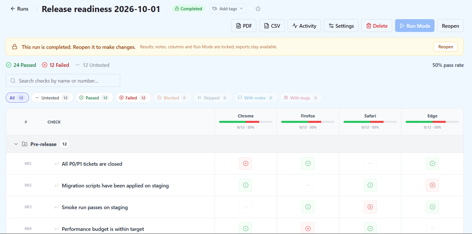 Completed checklist run in QAM Hub with results per check in Chrome, Firefox, Safari and Edge columns, a progress bar per column and status filters