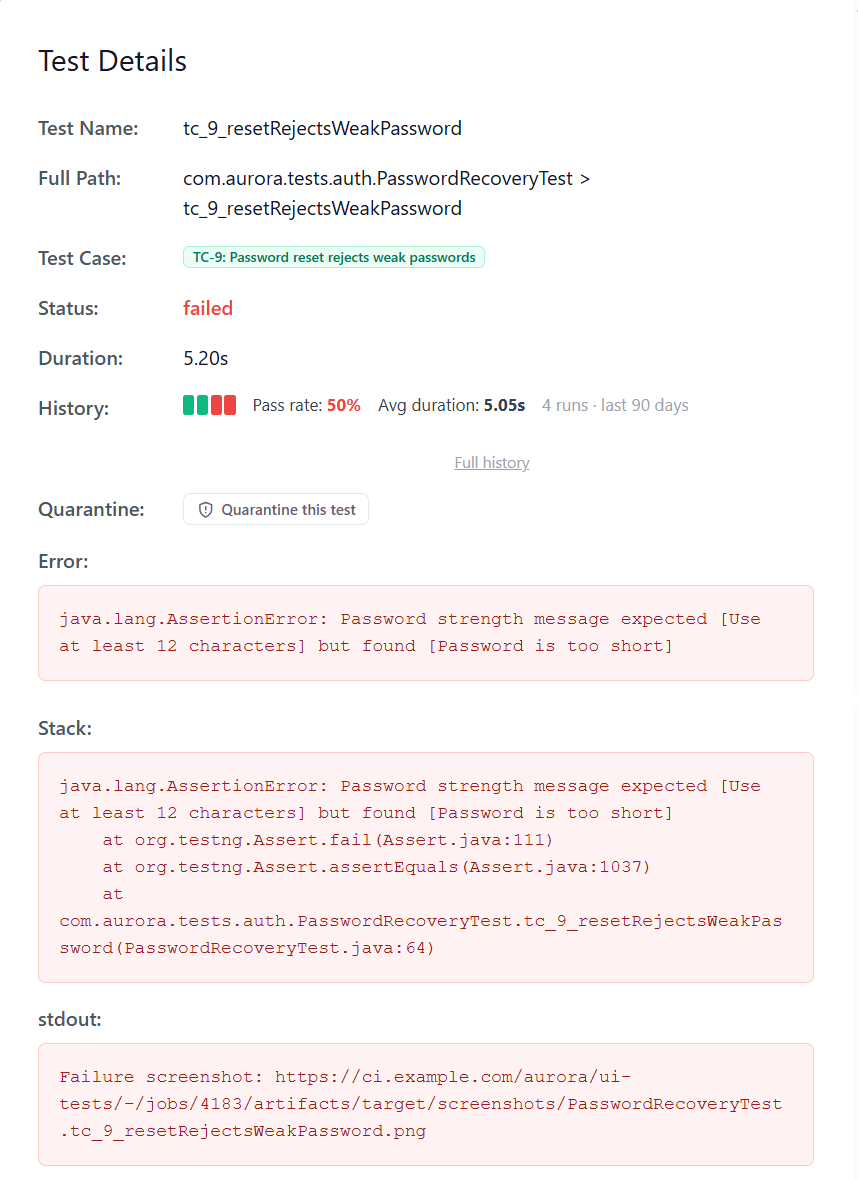 Test details for a failed Selenium TestNG test in QAM Hub showing the linked test case TC-9, pass-rate history over four runs, the AssertionError message, the stack trace and a failure screenshot link in stdout