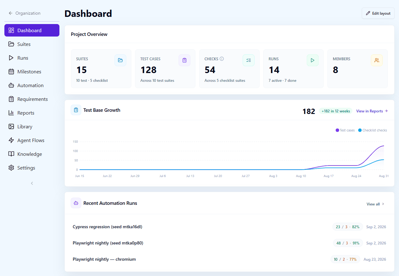 QAM Hub project dashboard with test base growth and recent automation runs
