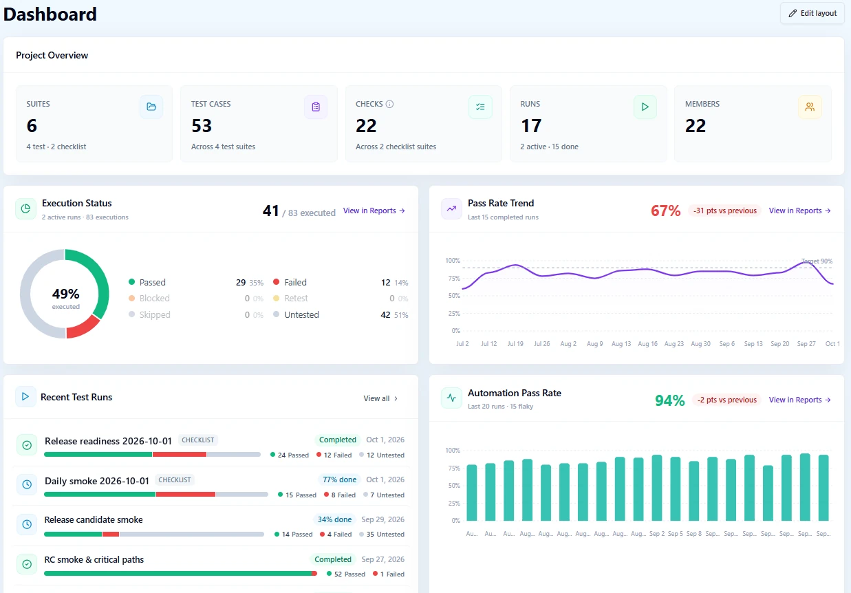 QAM Hub project dashboard with execution status, pass rate trend, recent runs and automation pass rate