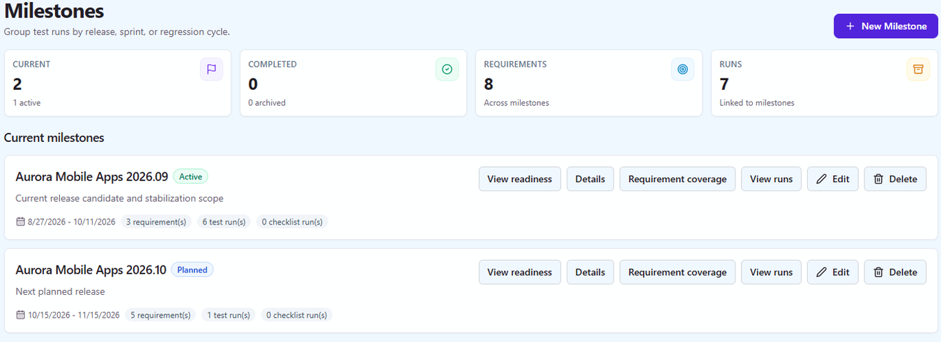 Milestones page with current and completed counts and two release milestones with their requirements and runs