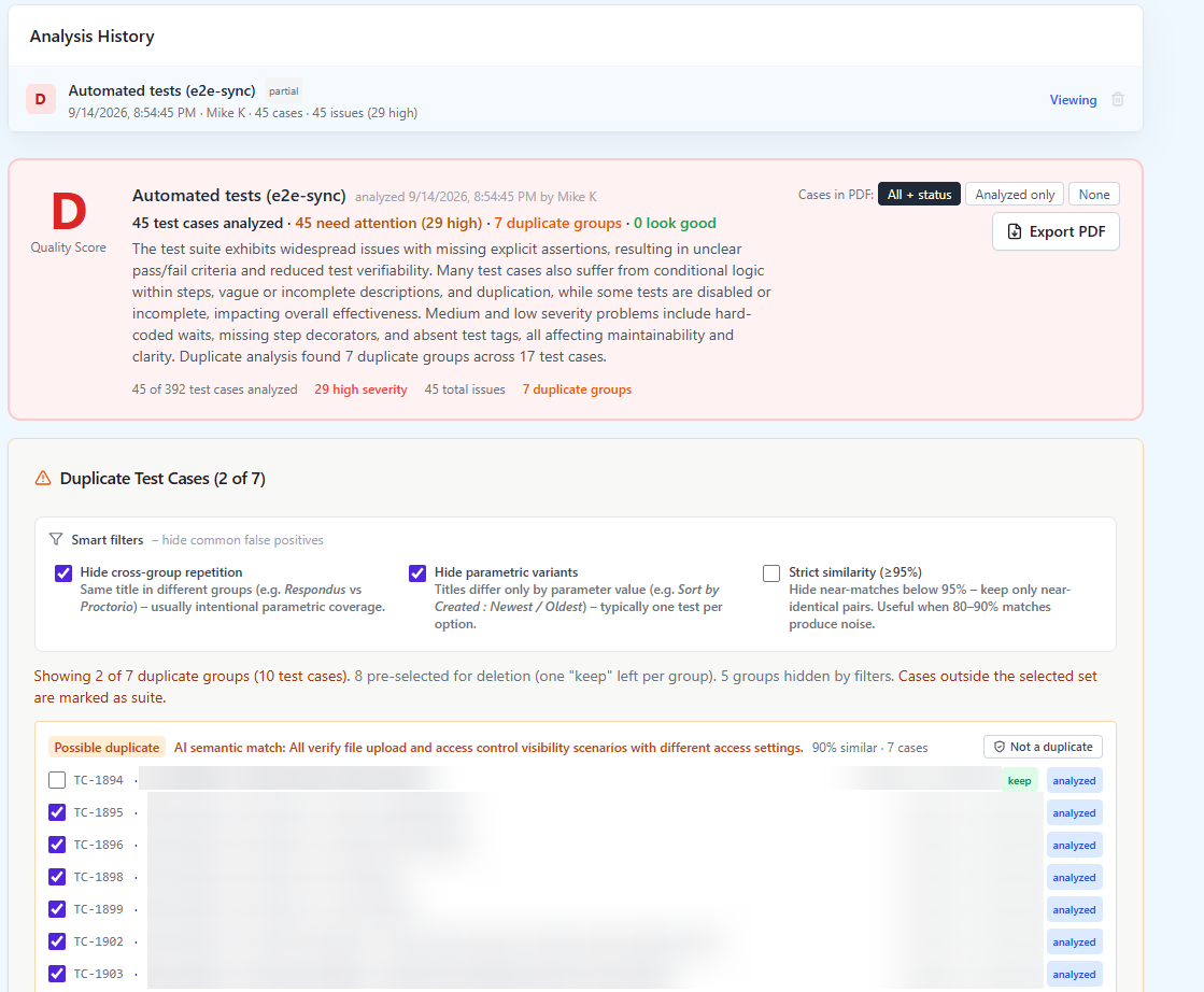 Quality Analyzer run with a D score and a group of possible duplicate test cases