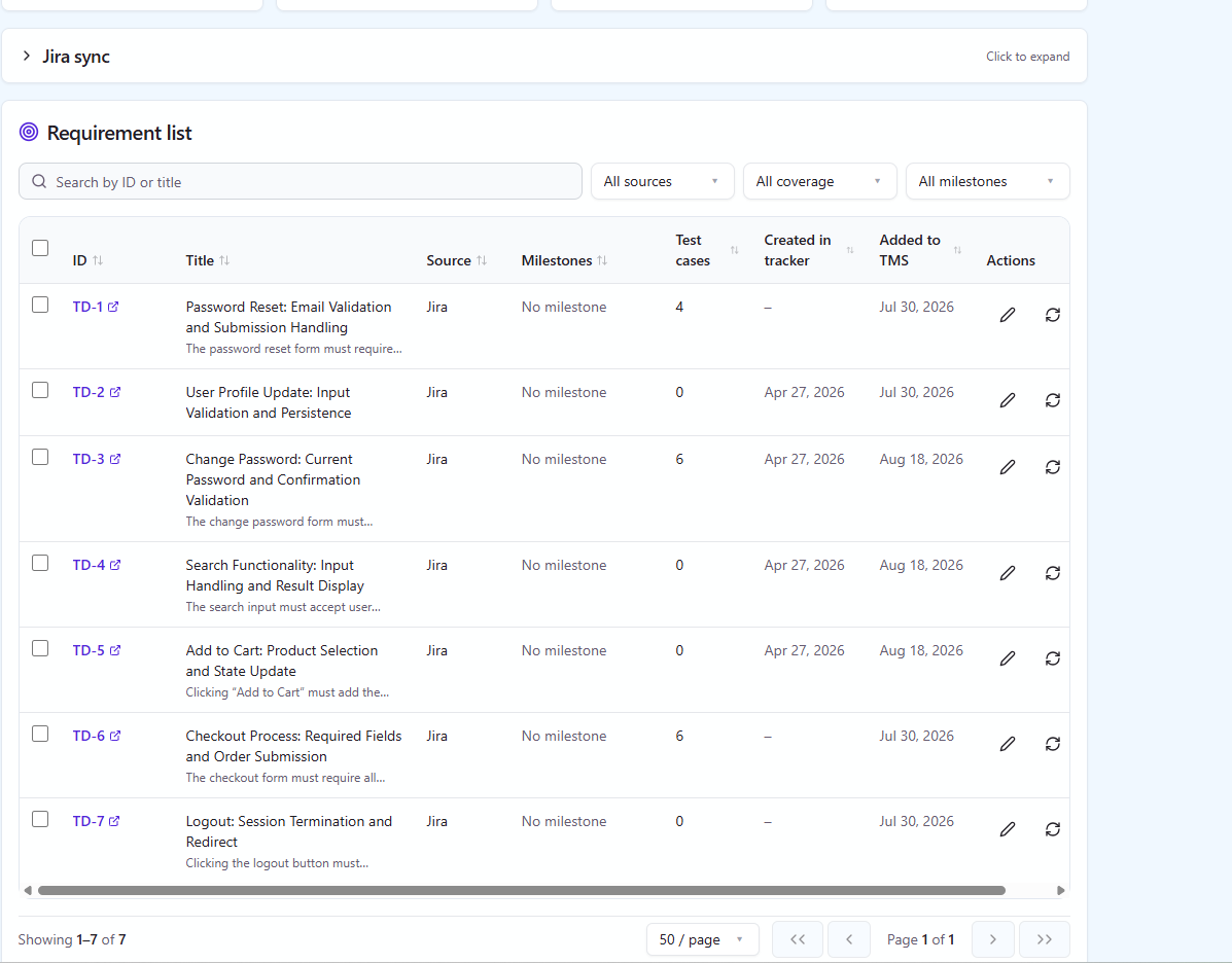 Requirements list synced from Jira with milestones, the number of covering test cases and per-row refresh